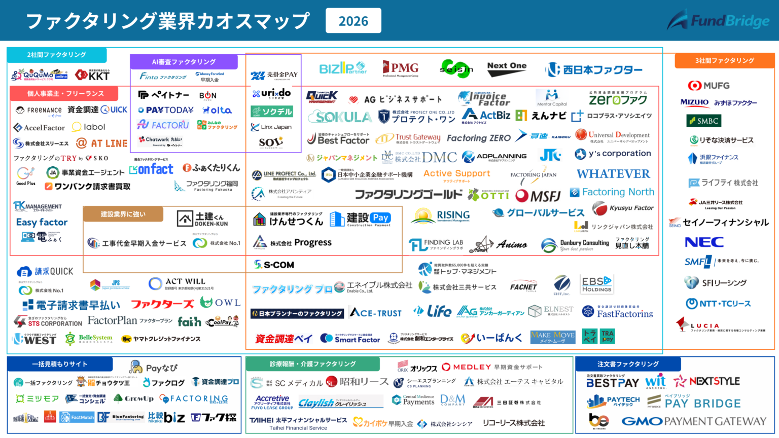 2026ファクタリングカオスマップ